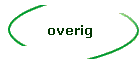 overig